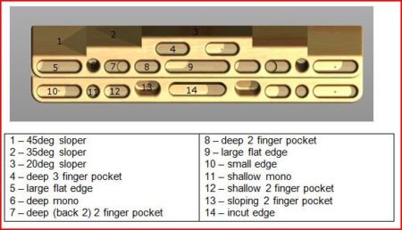 Beastmaker 2000- Fingerboard - Imagen 2